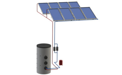 SYSTÈMES INDUSTRIELS